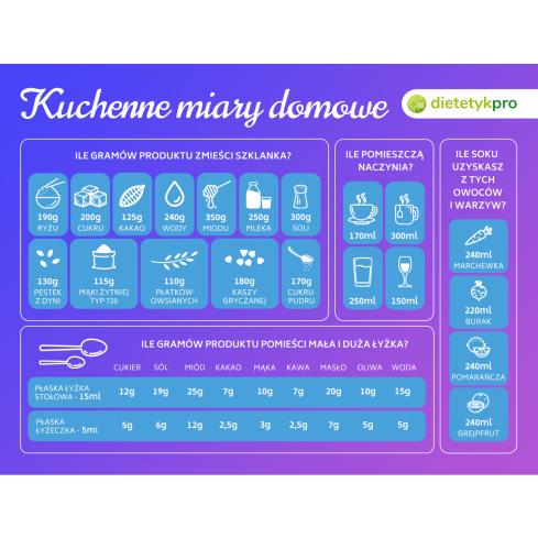 KUCHENNE MIARY DOMOWE - Produkt DietetykPro